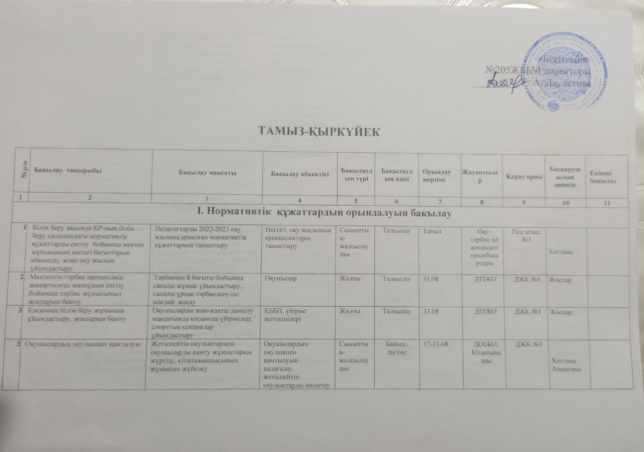 Мектепішілік бақылау 2022-2023жж