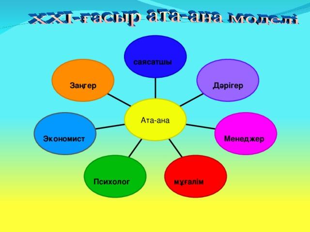 XXI ғасыр ата - ана моделі
