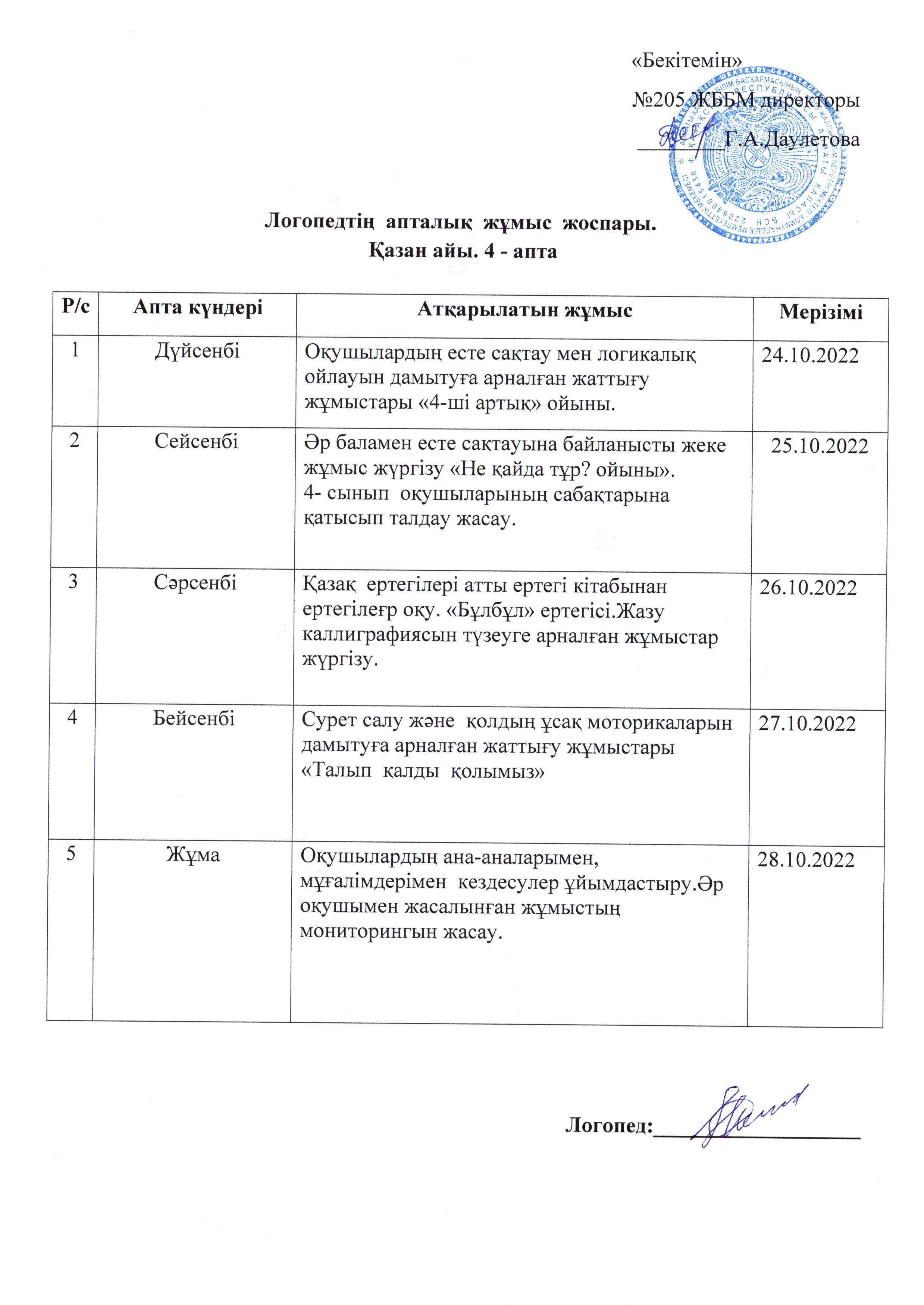Мұғалім-логопедтің апталық жұмыс  жоспары