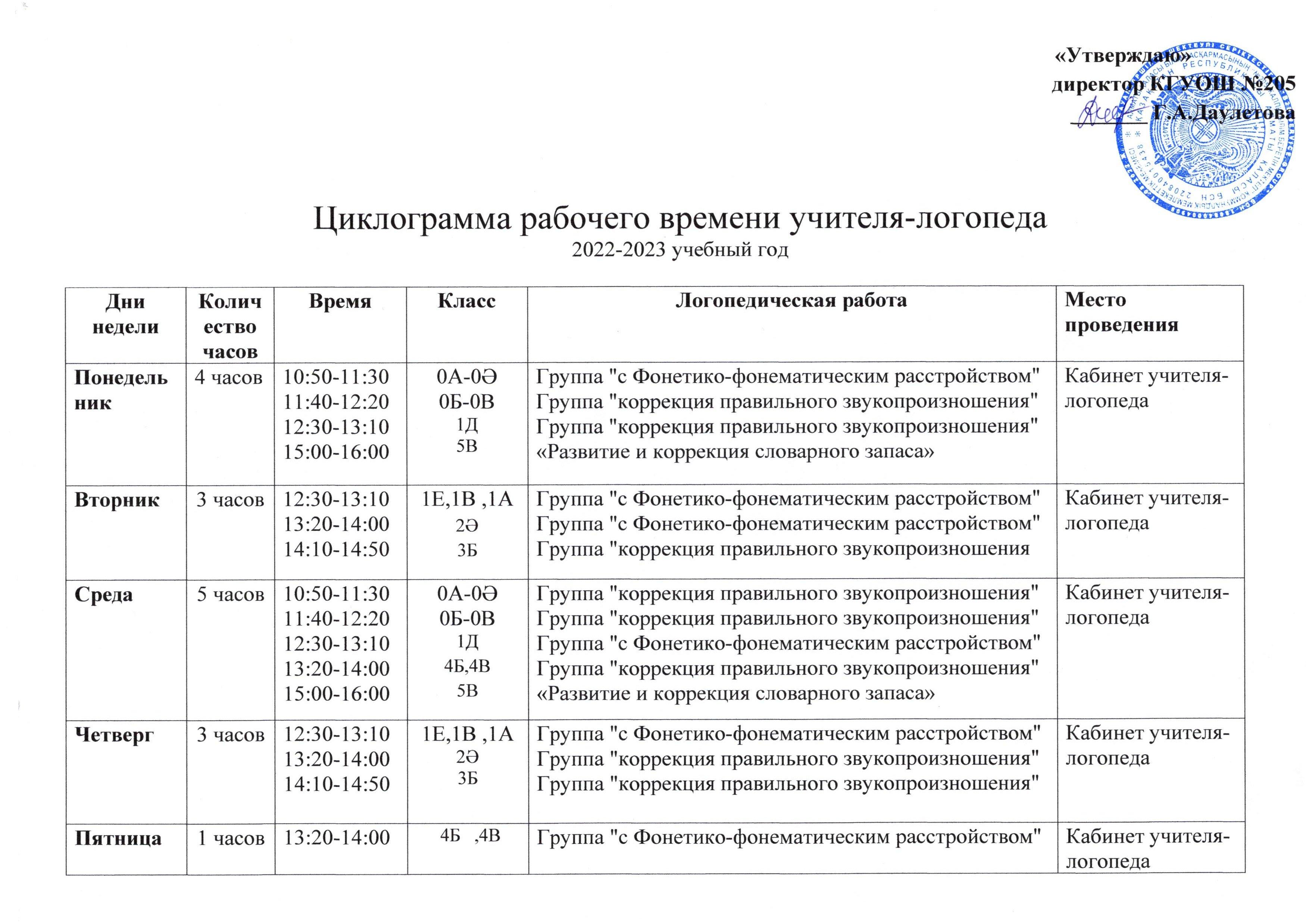 Циклограмма рабочего времени учителя-логопеда
