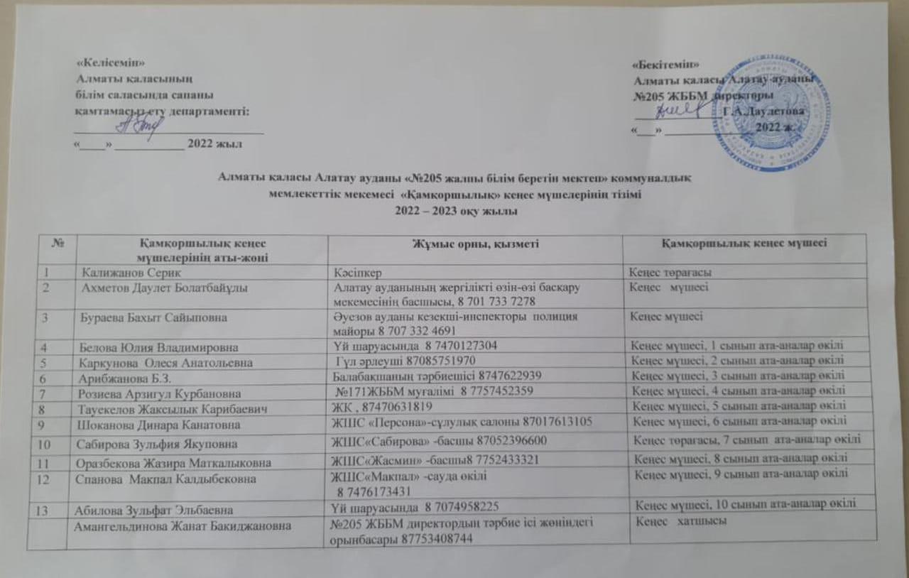 Қамқоршылық кеңесі жұмыстары  2022 - 2023 оқу жылы