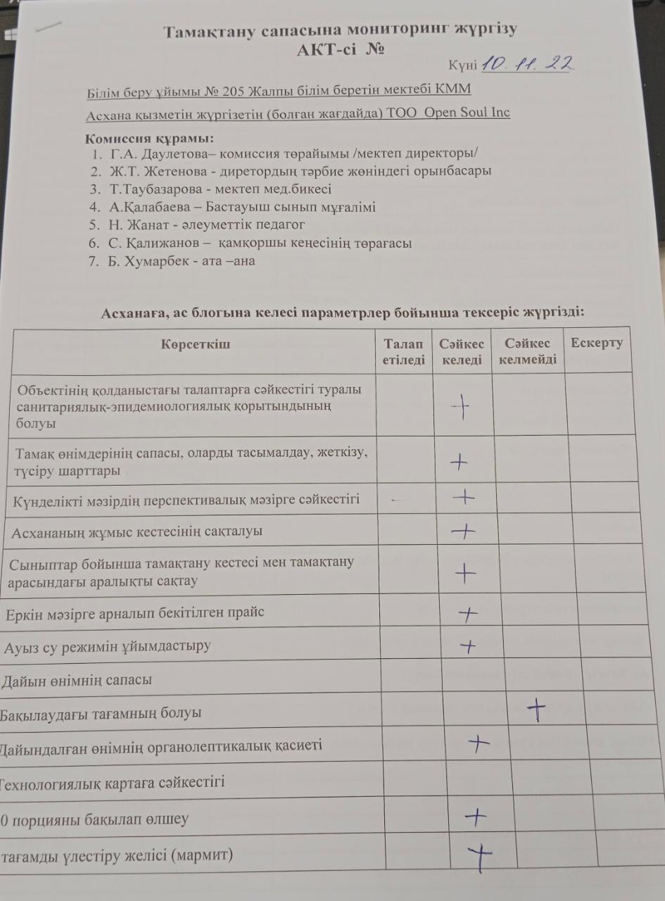 Ыстық тамақтың берілуі туралы зерделеу мониторингісі