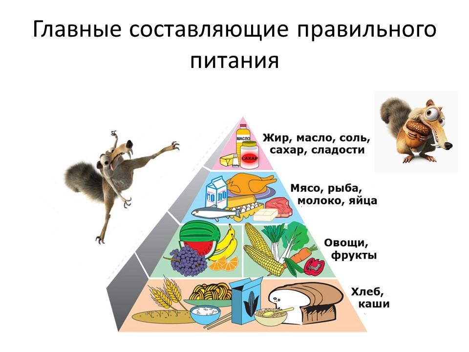 Дұрыс тамақтану кеңестері