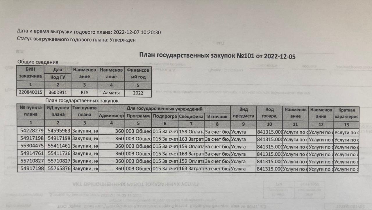 Мемлекеттік сатып алу жоспары