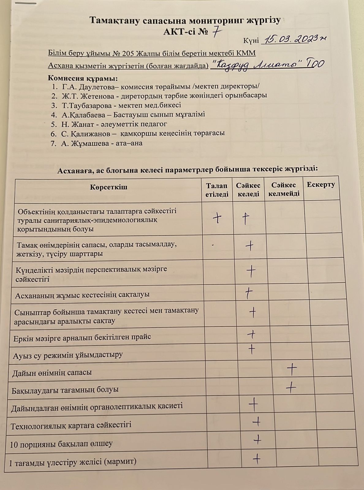Мектептік тамақтандырудың сапасы мониторинг