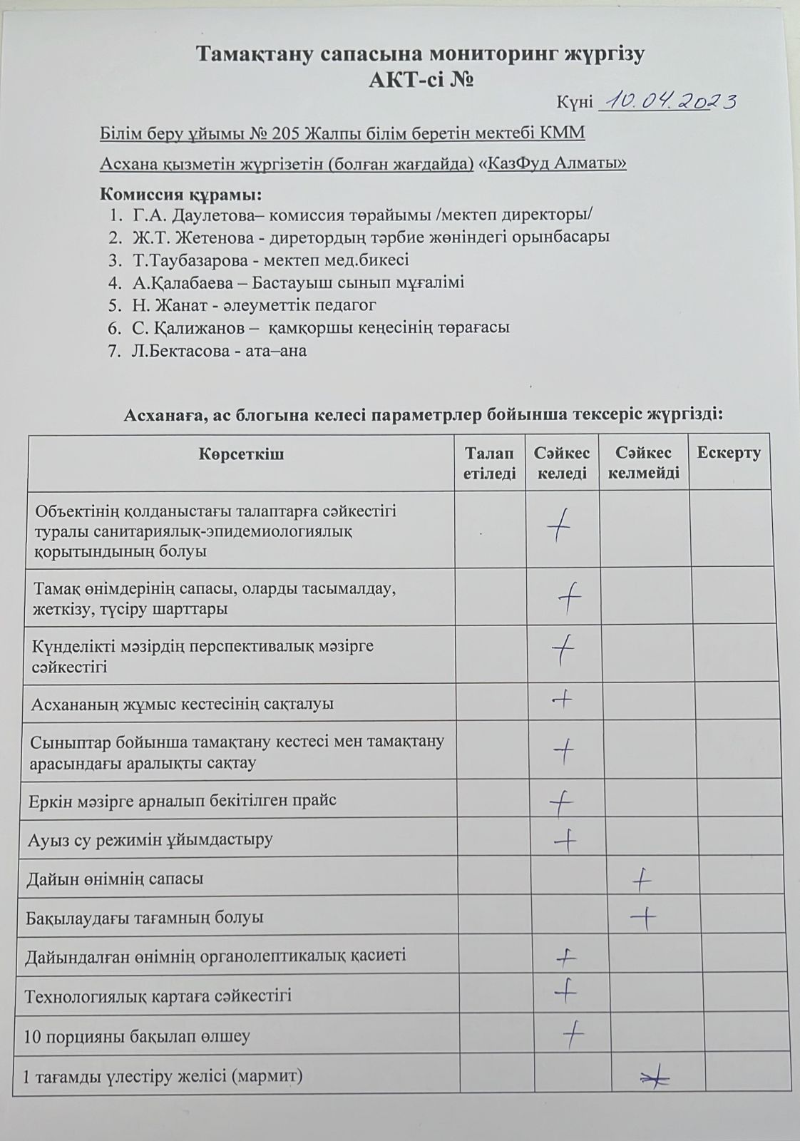 Мектептік тамақтандырудың сапасы мониторинг