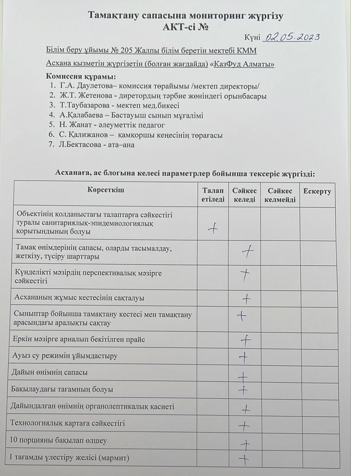 Мектептік тамақтандырудың сапасы мониторинг