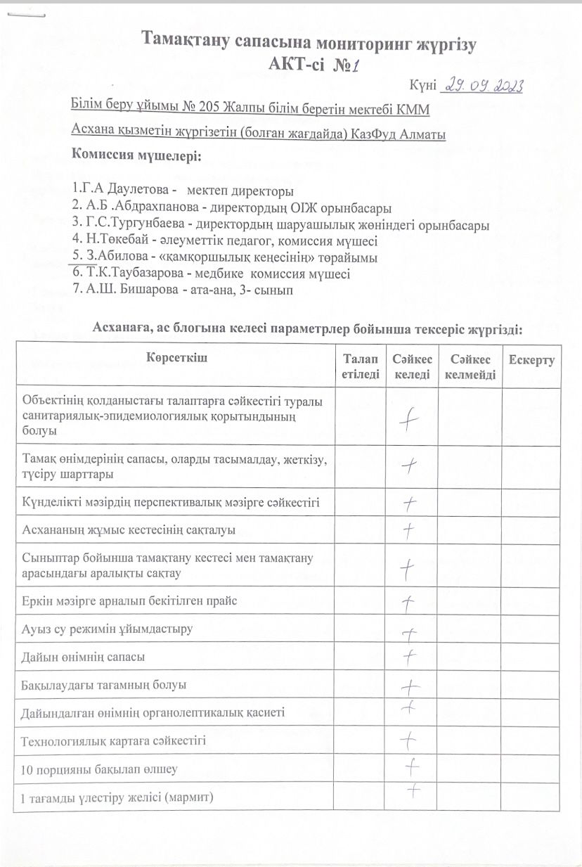 Асхана жұмысын бақылау