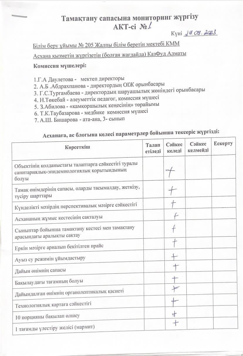 Тамақ сапасын бақылау мониторингі