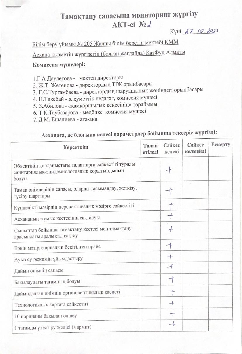 Тамақ сапасын бақылау мониторингі